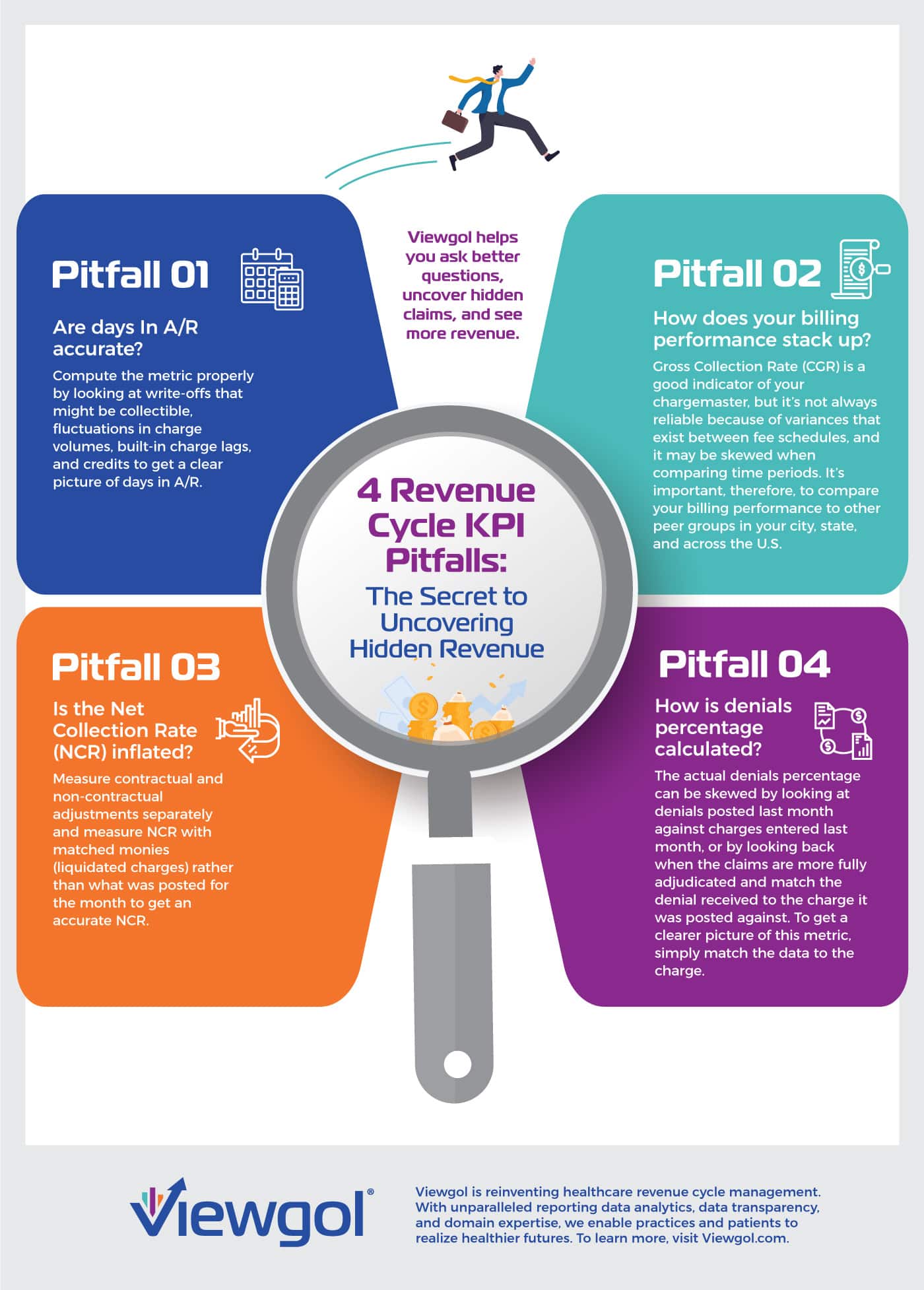 4 revenue cycle kpi pitfalls infographic